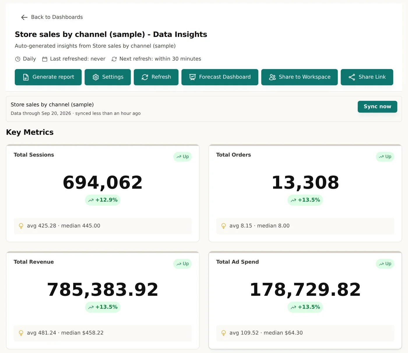 Dashboard header with Share Link and Share to Workspace buttons